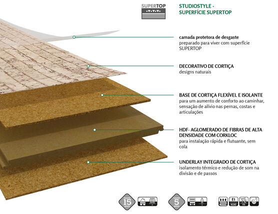 Studiostyle Supertop Oberfläche