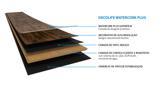 DECOLIFE WATERCORK PLUS - O PAVIMENTO WATERCORK SILENCIOSO E RESISTENTE À ÁGUA