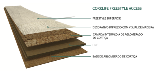 CORKLIFE® FREESTYLE ACCESS